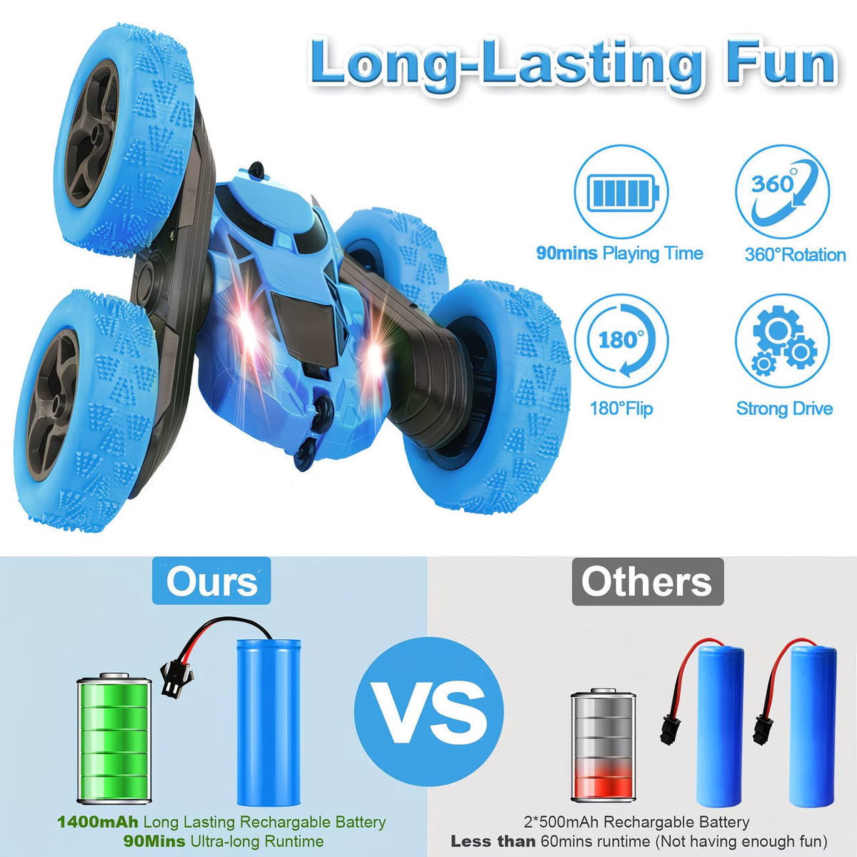 🚗 360° Flip 4WD Remote Control Stunt Car for Kids